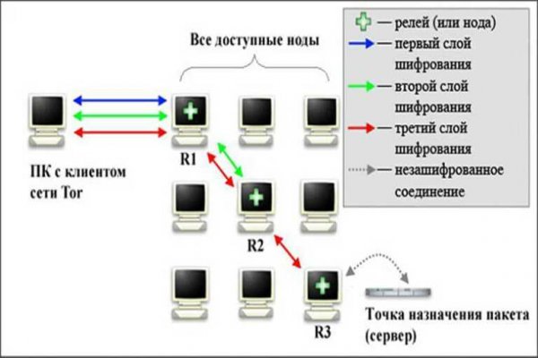 Кракен zerkalo pw