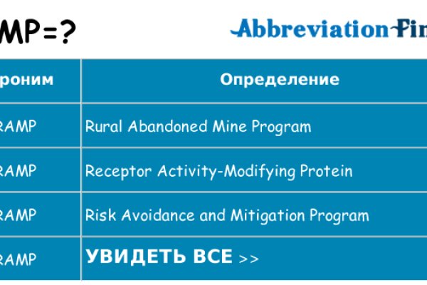 Кракен торговая площадка даркнет